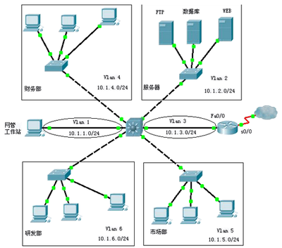 2015下半年網(wǎng)絡工程師考試下午真題解析（二） 網(wǎng)絡工程實踐與應用