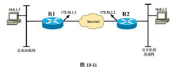 2016年網(wǎng)絡工程師考試案例分析試題加答案（三）——網(wǎng)絡工程實踐與解決方案